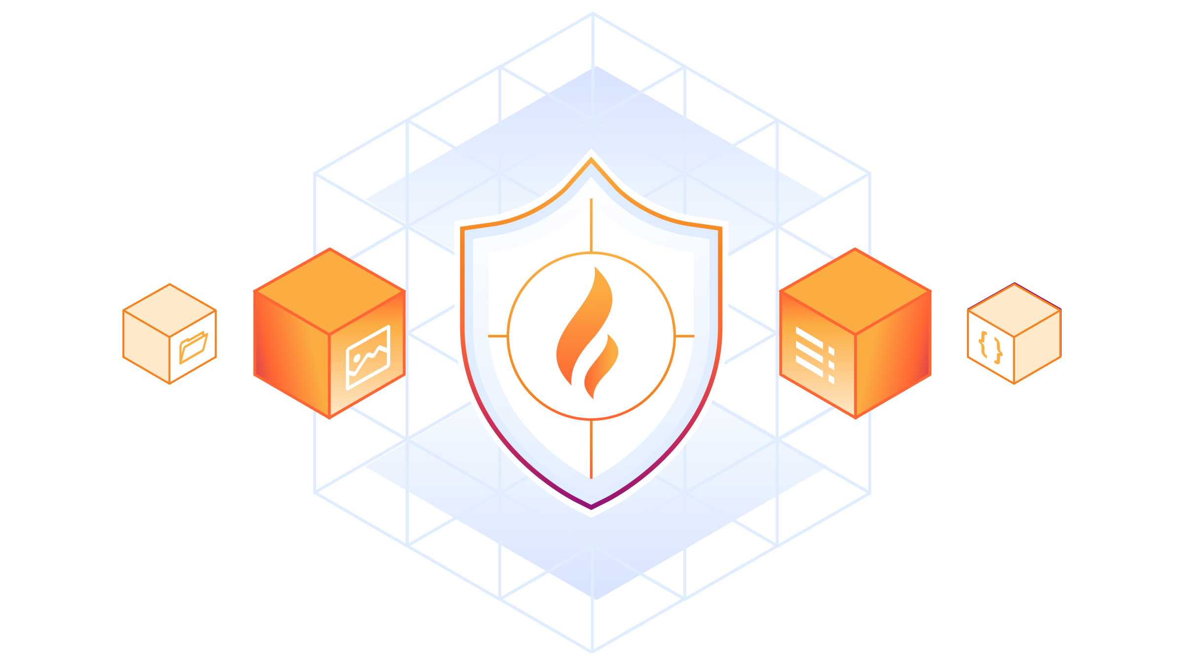 WAF Content Scanning — Image